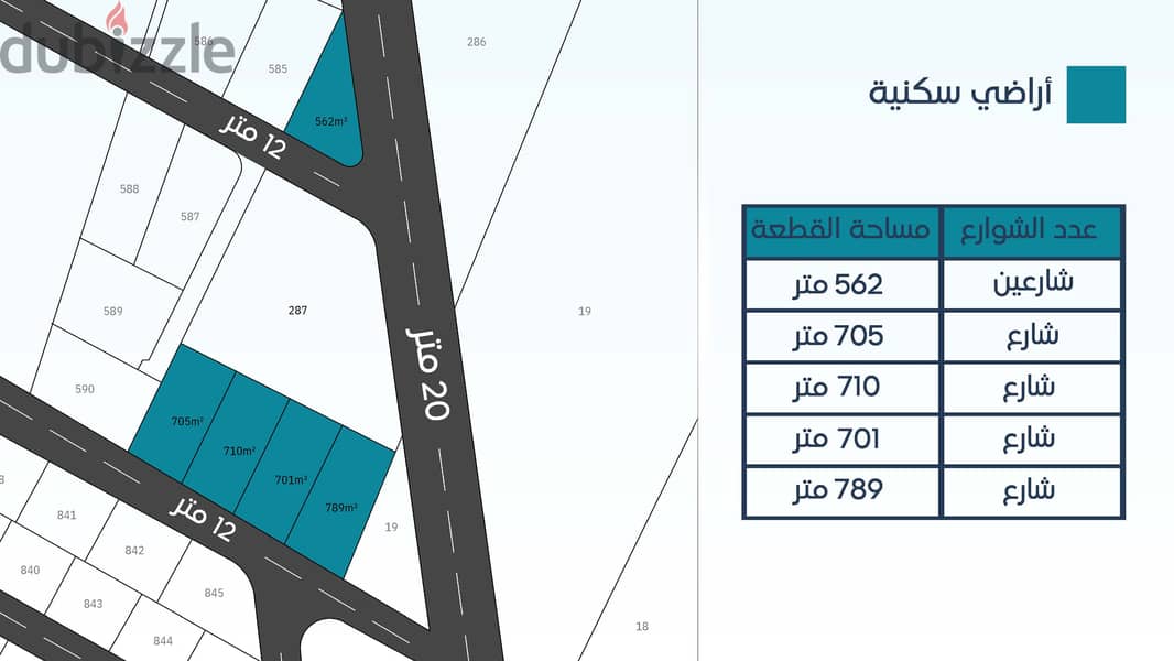 اراضي للبيع سكن ب جنوب عمان الرجم الشامي 3